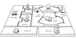 راهکارسازان؛ خدمات مشاوره فناوری اطلاعات